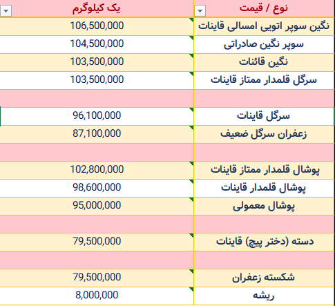 قیمت زعفران قائنات